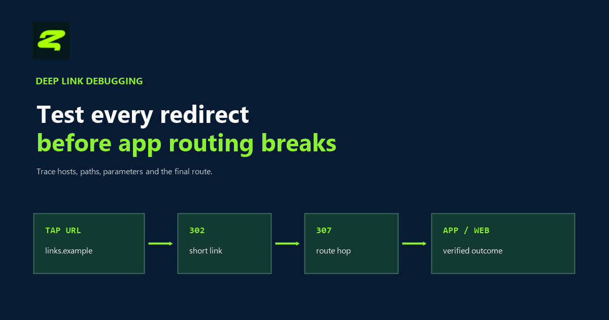 ZipQuantum diagram showing a deep-link URL passing through a short link and redirect before reaching verified mobile app routing.