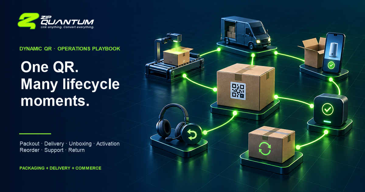 Cinematic ZipQuantum lifecycle scene showing one QR-labelled package routing to delivery, onboarding, activation, reorder, support, and return moments.